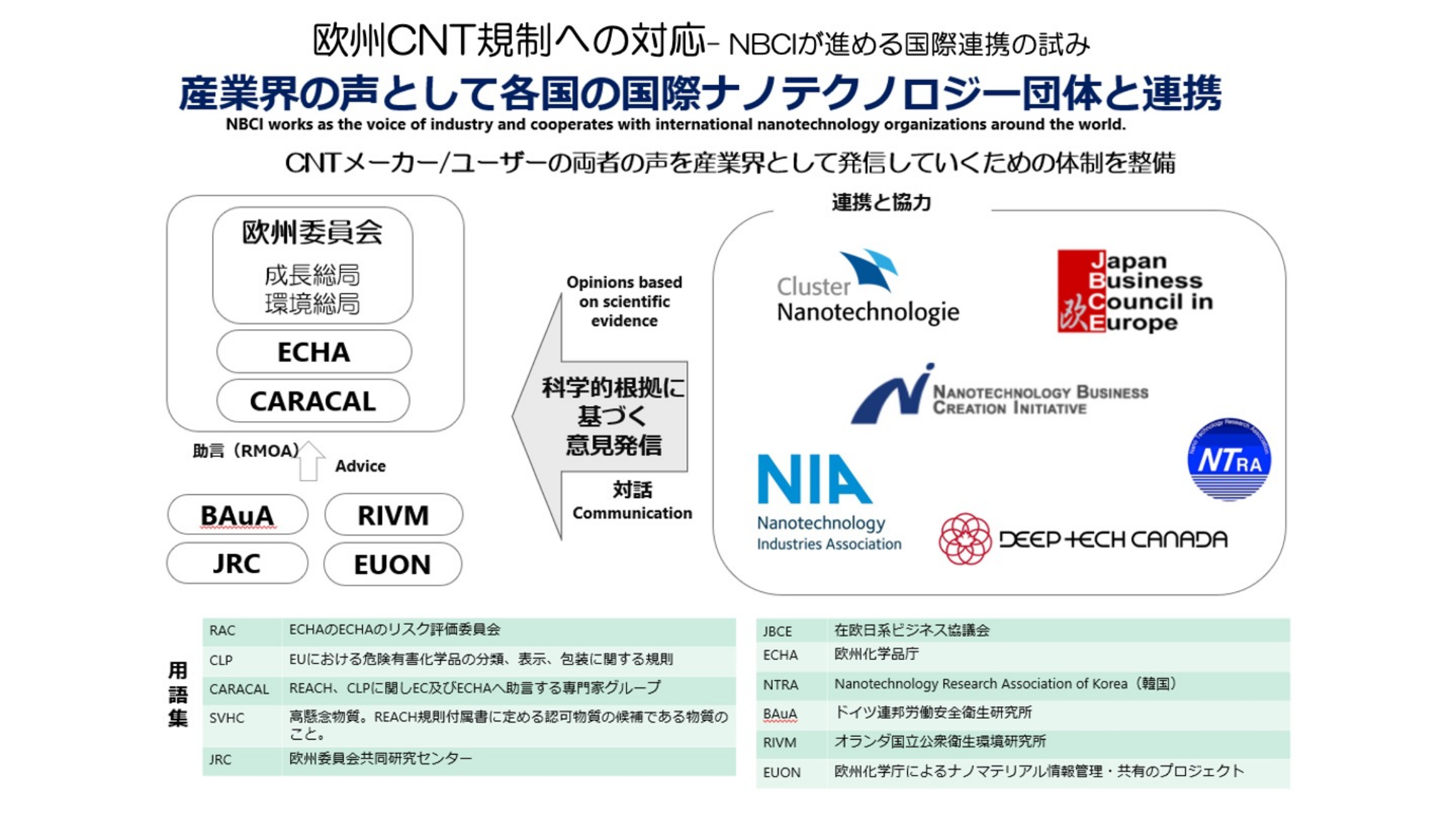 欧州CNT規制への対応– NBCIが進める国際連携の試み