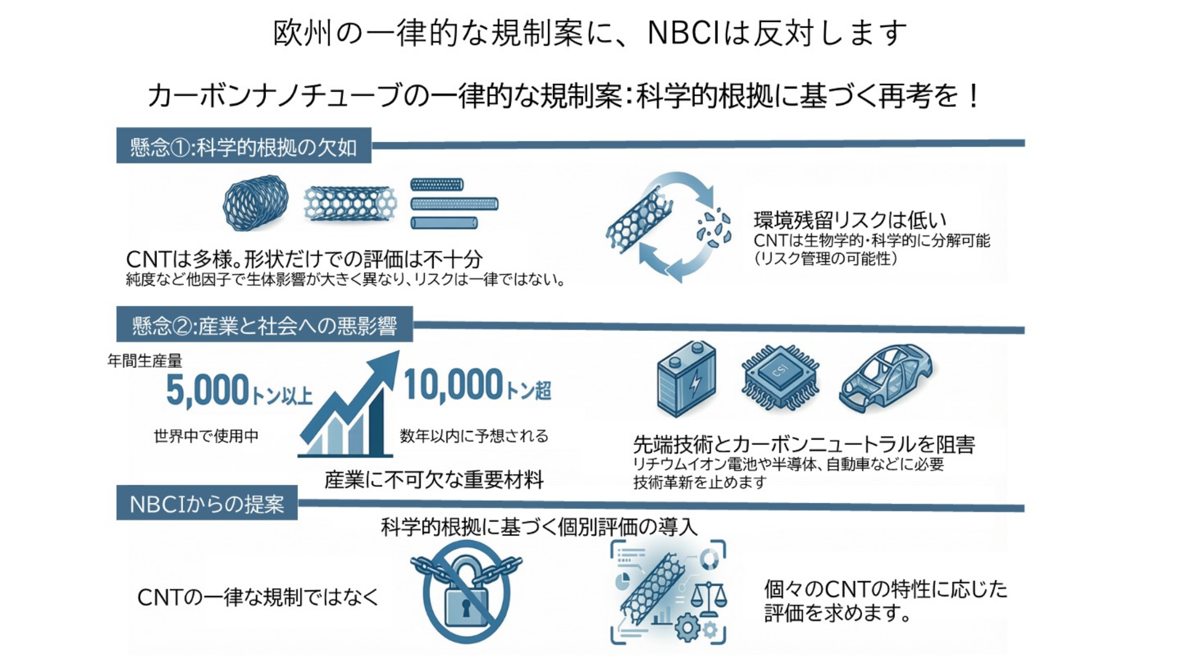 欧州の一律的な規制案に、NBCIは反対します