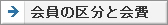 会員の区分と会費